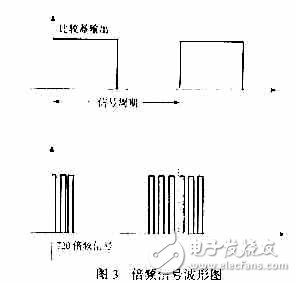 利用单片机来控制的数字移相器设计方案