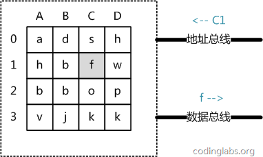 存储