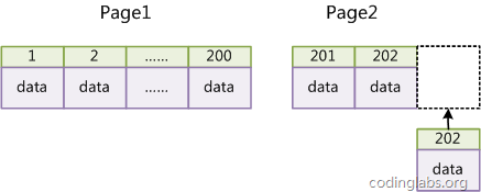 MySQL数据结构及算法原理的介绍