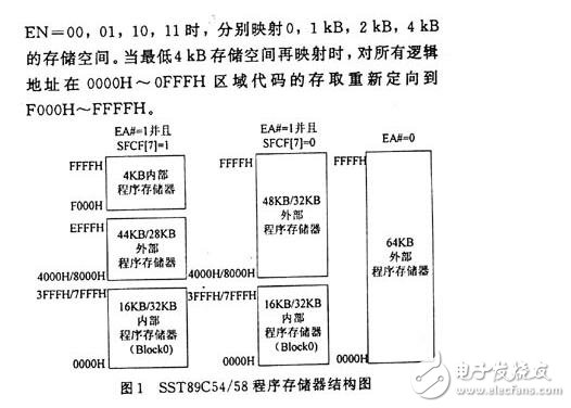 什么是仿真器？单片机仿真器应如何设计？