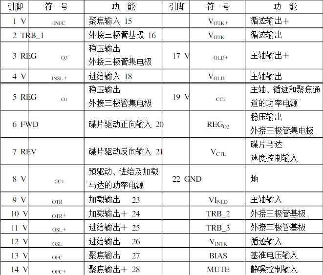 集成电路