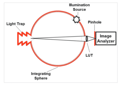 什么是雜散光？LensCheck鏡頭測量系統上的雜散光測量的詳細資料概述
