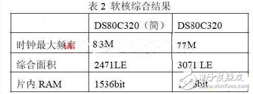 怎样设计并实现一个基于嵌入式的DS80C320单片机软核？