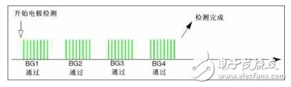 如何設(shè)計一個8位MCU的觸摸按鍵？