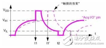 如何設(shè)計一個8位MCU的觸摸按鍵？