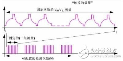 如何設(shè)計一個8位MCU的觸摸按鍵？