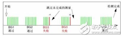 如何設(shè)計一個8位MCU的觸摸按鍵？