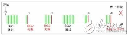 如何设计一个8位MCU的触摸按键？