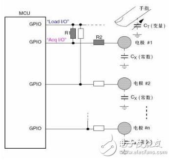 如何設(shè)計一個8位MCU的觸摸按鍵？