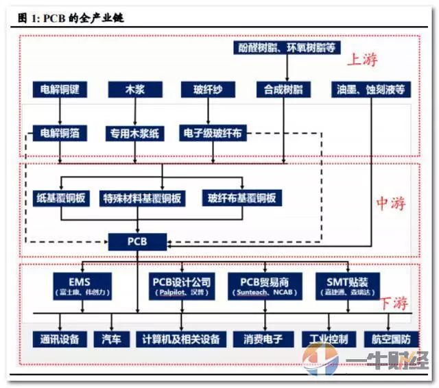 電路板行業市場大_2020年產值逼近600億美元