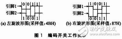 以C8051F020單片機為控制核心的一鍵多義按鍵管理程序的原理是什么？