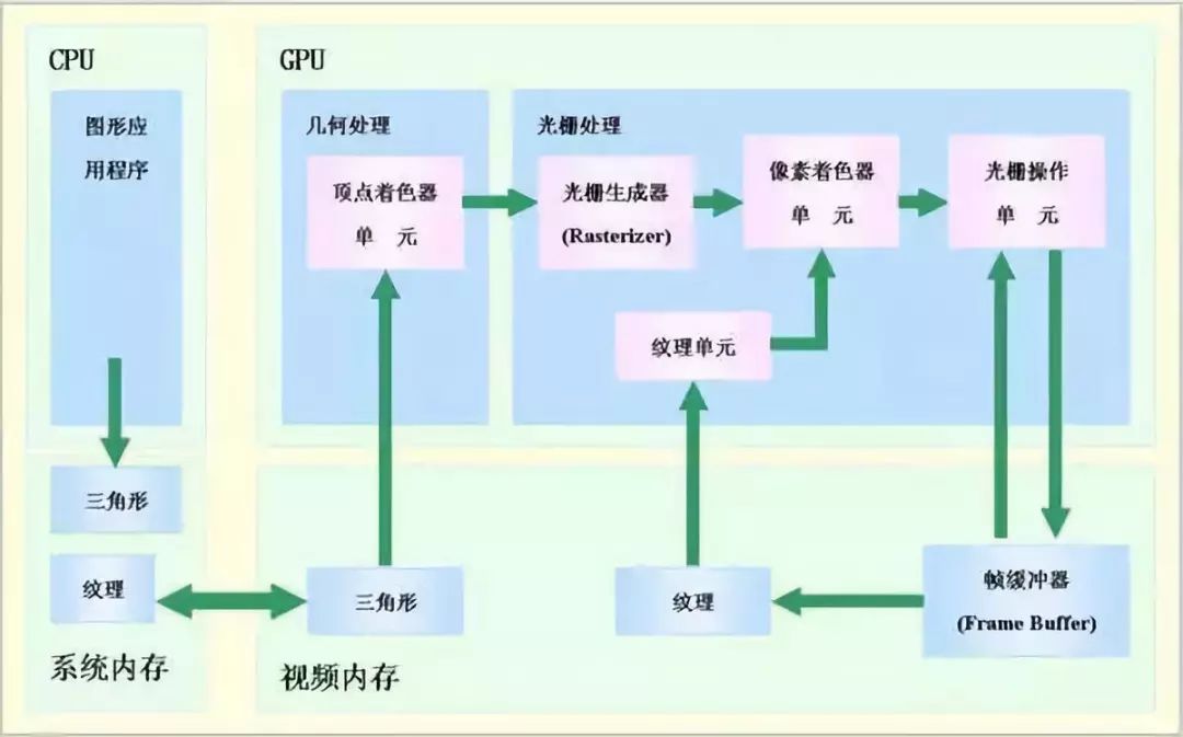 一文详解GPU结构及工作原理