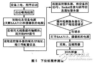 以S3C2440嵌入式處理器為核心的遠(yuǎn)程圖像無線監(jiān)控系統(tǒng)設(shè)計(jì)