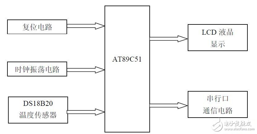 以AT89C52单片机为核心的单片机与PC机通信原理是什么？