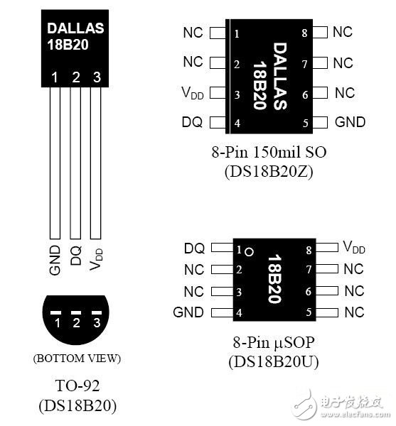 以AT89C52单片机为核心的单片机与PC机通信原理是什么？