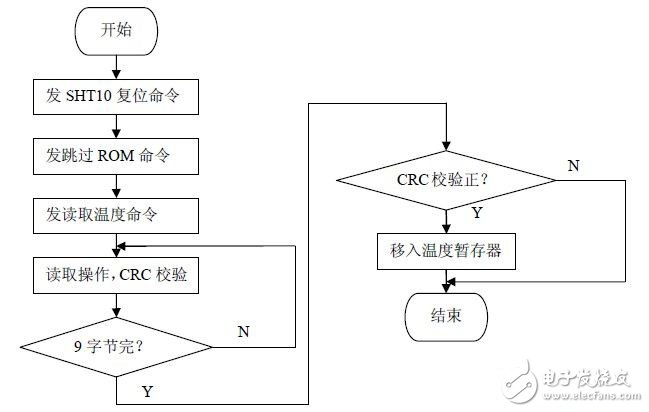 单片机