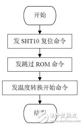 以AT89C52单片机为核心的单片机与PC机通信原理是什么？