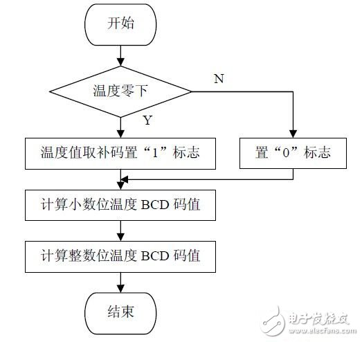 以AT89C52单片机为核心的单片机与PC机通信原理是什么？