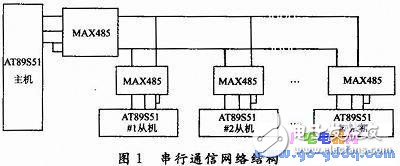 怎样设计一个以单片机多机串行通信原理为核心的电子开关？