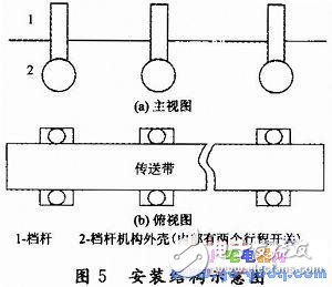 怎样设计一个以单片机多机串行通信原理为核心的电子开关？