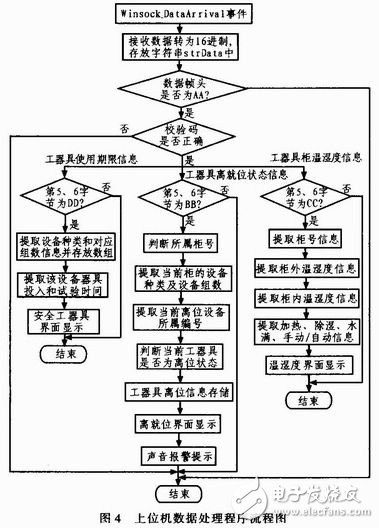 如何设计一个以AVR单片机为核心的安全工器具监控系统？