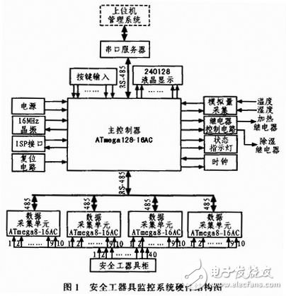 如何设计一个以AVR单片机为核心的安全工器具监控系统？