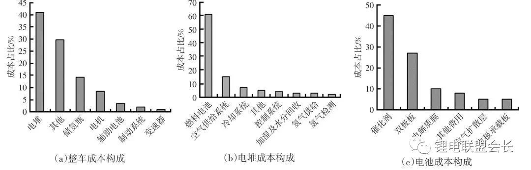 燃料电池