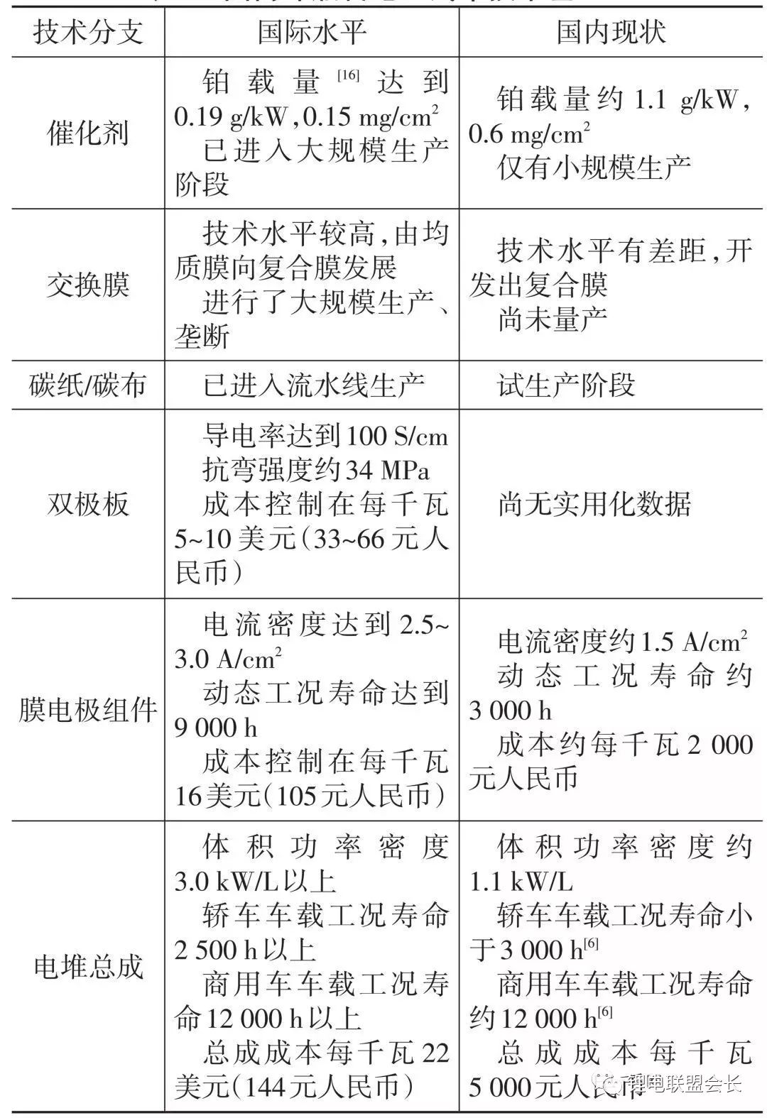 燃料电池