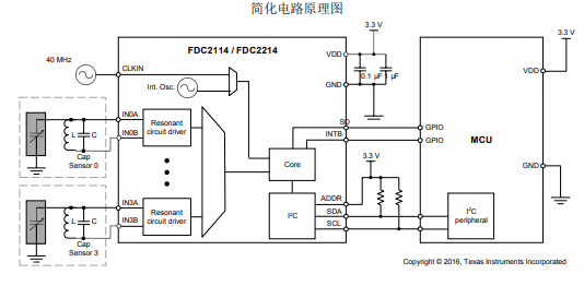 适用于接近传感和液位感测的电容数字转换器芯片FDC2x1x中文手册概述