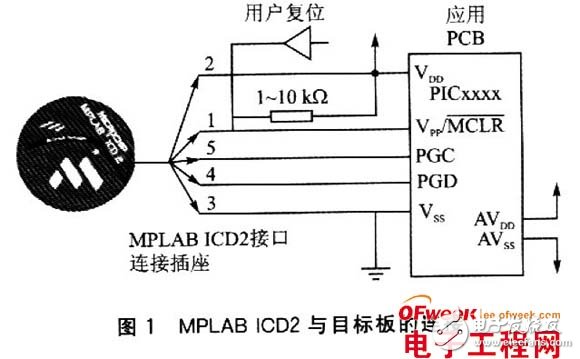 PIC单片机