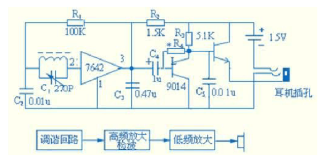 收音机