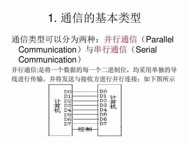 工业自动化