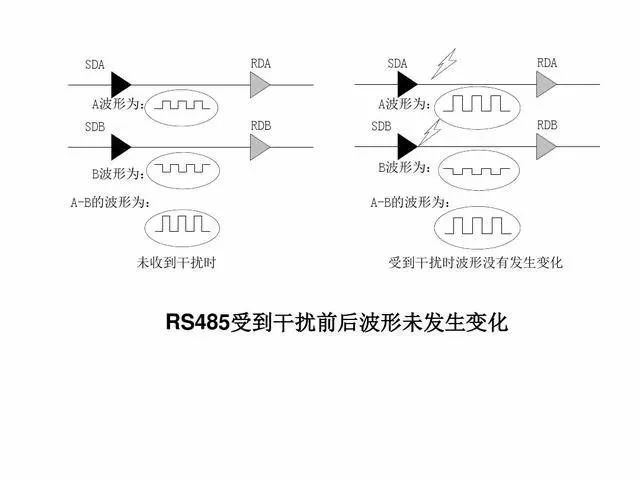 工业自动化