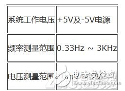 如何設(shè)計一個基于單片機的簡易示波器？