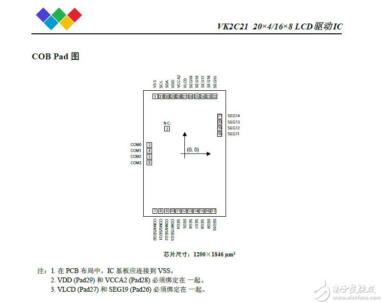 液晶显示