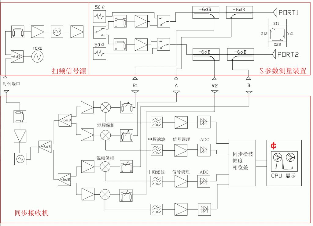 关于网络分析仪的分析