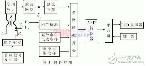 怎样利用AVR单片机来测试蓄电池的剩余电量？