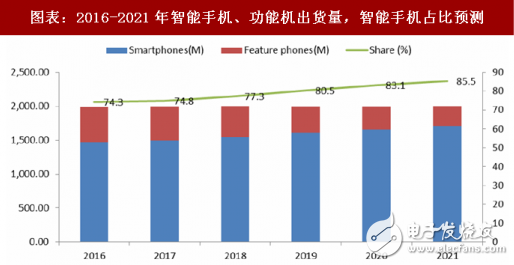 2018年晶体振荡器市场分析及其延伸产业形势