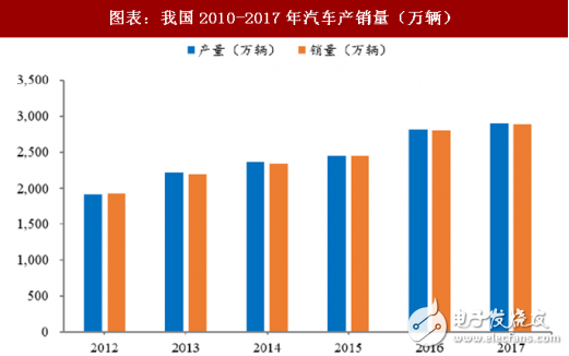 2018年晶体振荡器市场分析及其延伸产业形势