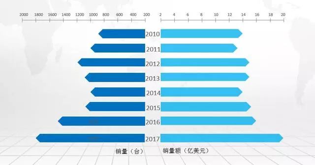 医疗机器人