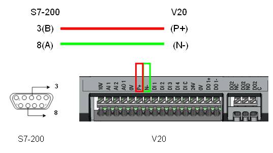 一文了解西门子V20变频器与S7-200之间的USS通讯