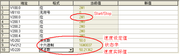 一文了解西门子V20变频器与S7-200之间的USS通讯