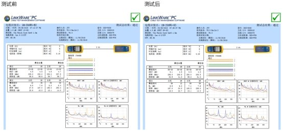 28AWG六类跳线：可为数据中心提升50%的步线容量