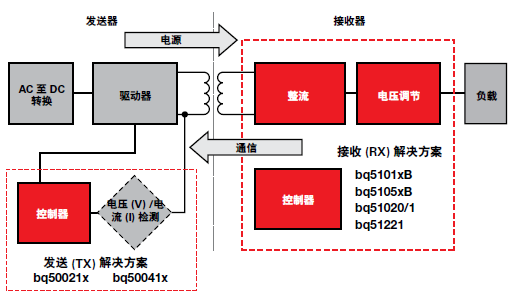 电池管理系统应用和电池管理产品的详细中文资料概述