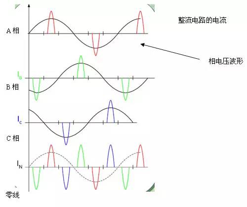 一文解答為什么零線電流大于火線電流