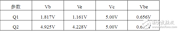 高频晶体正弦波振荡器简介及应用设计