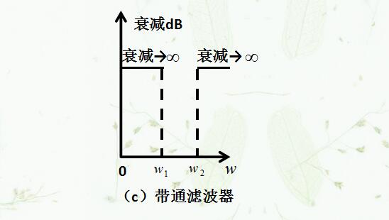 常见的滤波电路有哪些