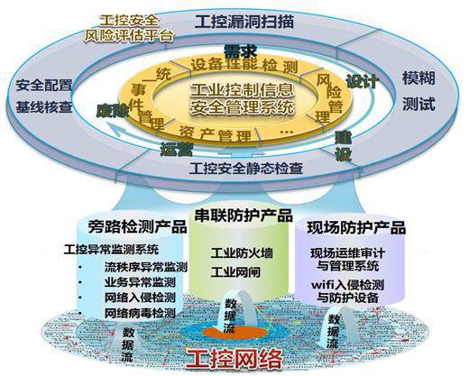 工业控制网络安全警钟长鸣,保障工业控制网络安全至...