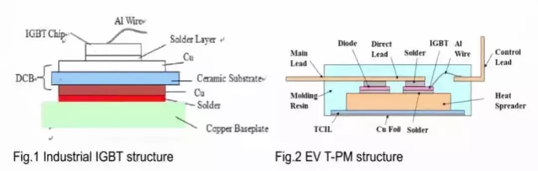 IGBT