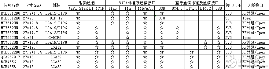 wifi模块